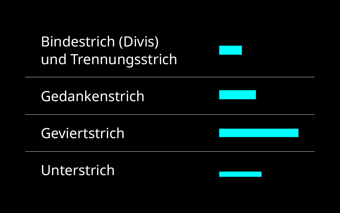 Uebersicht der typografischen Striche